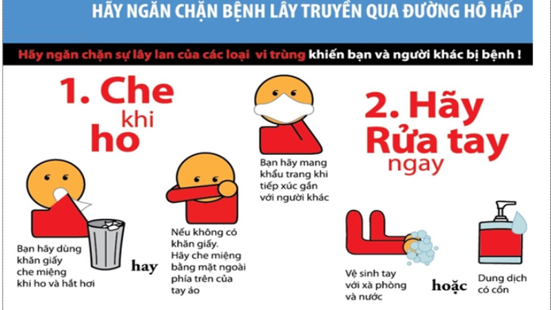 dấu hiệu bệnh lao phổi